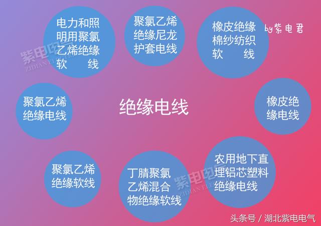 電線(xiàn)電纜，你還時(shí)常分不清嗎
