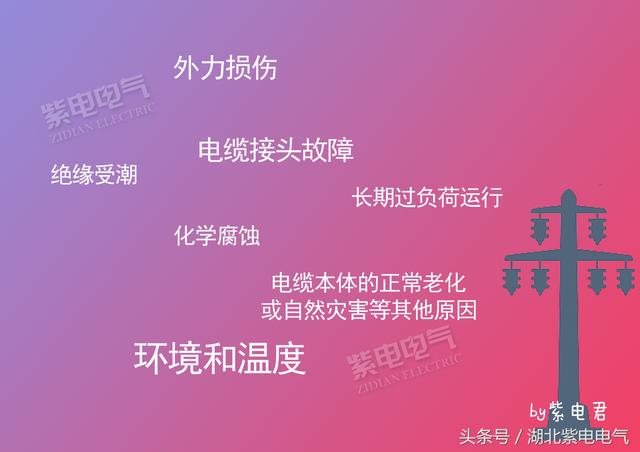 紫電電氣_電線(xiàn)電纜，你還時(shí)常分不清嗎
